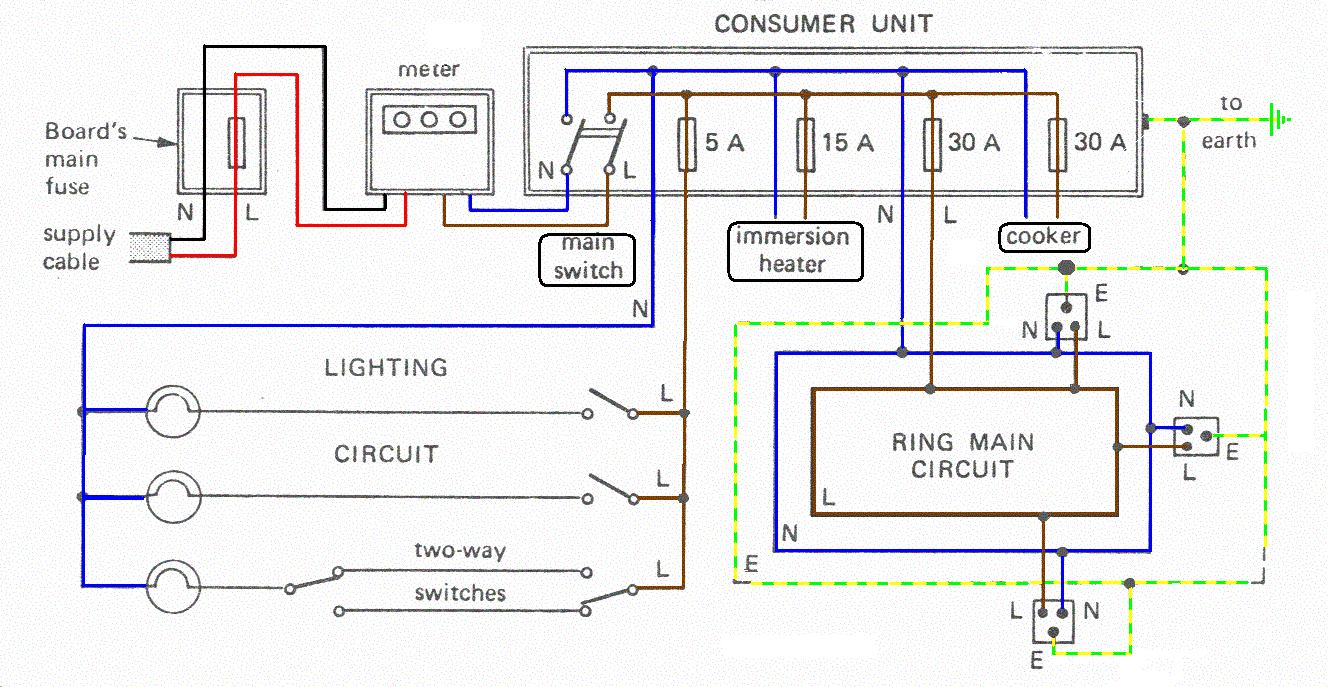 Wiring Diagram Ofdomestic Electrical House Installation : Common